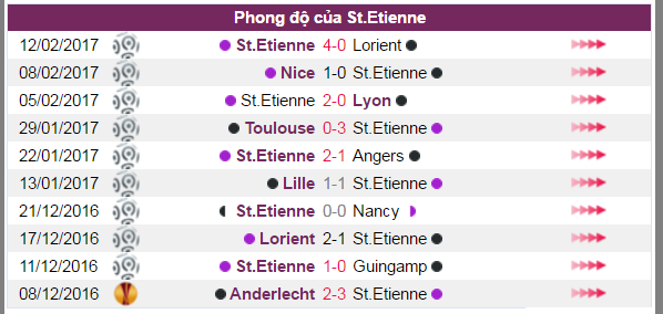 MU vs Saint Etienne, ti le keo MU vs Saint Etienne, keo MU vs Saint Etienne, soi keo MU vs Saint Etienne, nhan dinh keo MU vs Saint Etienne, ti le keo MU vs Saint Etienne, keo cuoc MU vs Saint Etienne