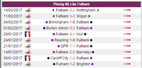 Fulham vs Tottenham, ti le keo Fulham vs Tottenham, keo Fulham vs Tottenham, soi keo Fulham vs Tottenham, nhan dinh keo Fulham vs Tottenham, ti le keo Fulham vs Tottenham, keo cuoc Fulham vs Tottenham