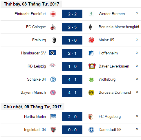 BXH vòng 28 Bundesliga, BXH Bundesliga, bundesliga 2017, kết quả Bundesliga 2017,bảng xếp hạng Bundesliga 2017