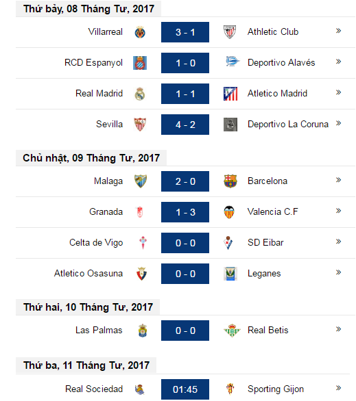 BXH vòng 31 La Liga, BXH La Liga, La Liga 2017, kết quả La Liga 2017,bảng xếp hạng La Liga 2017