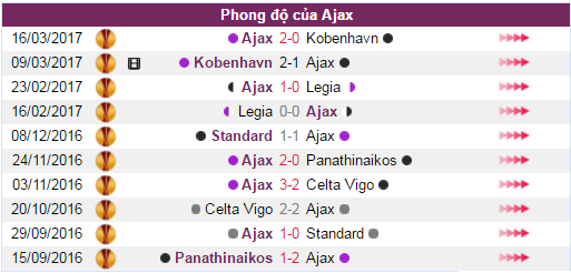 351,98,Nhận định tỷ lệ kèo, Nhận định bóng đá, tỷ lệ kèo hôm nay, soi kèo, Ajax vs Schalke 04, tỷ lệ kèo Ajax vs Schalke 04, soi kèo Ajax vs Schalke 04, nhận định Ajax vs Schalke 04