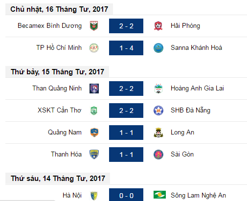 BXH vòng 13 V-League 2017, BXH V-League 2017, v-league 2017, kết quả V-League 2017,bảng xếp hạng V-League 2017