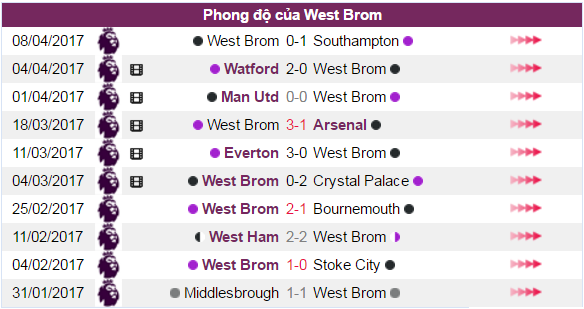 West Brom vs Liverpool, link xem West Brom vs Liverpool, link xem truc tiep West Brom vs Liverpool, vòng 32 NHA