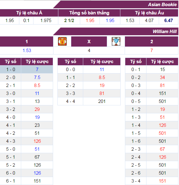 Nhận định bóng đá, Celta Vigo vs MU, nhận định tỷ lệ kèo, tỷ lệ kèo, soi kèo, kèo nhà cái hôm nay,11, 35