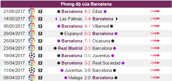 barcelona vs alaves,Barca vs Alaves, ti le keo Barca vs Alaves, keo Barca vs Alaves, soi keo Barca vs Alaves, kèo cược Barca vs Alaves, 3,32