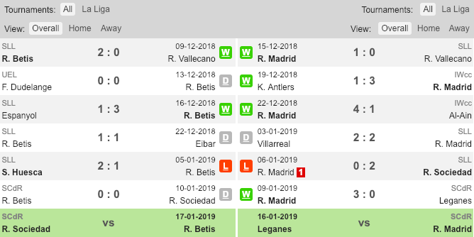 Soi kèo Betis vs Real Madrid, tỉ lệ kèo Betis vs Real Madrid, Soi kèo bóng đá, Betis vs Real Madrid