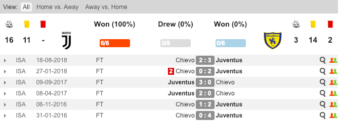 Juventus vs Chievo, Juventus, Chievo, Nhận định, soi kèo, Serie A, tỷ lệ bóng đá, tỷ lệ kèo