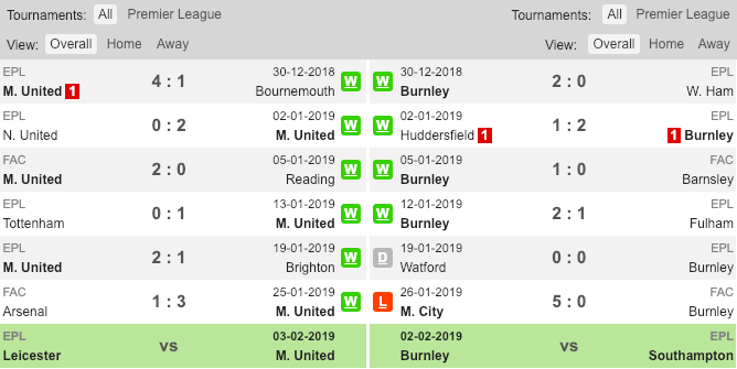 MU vs Burnley, MU, Burnley, Nhận định, soi kèo MU vs Burnley, tỷ lệ bóng đá, tỷ lệ kèo, kèo nhà cái 