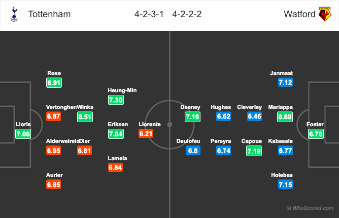 Tottenham vs Watford, Tottenham, Watford, Nhận định, soi kèo Tottenham vs Watford, tỷ lệ bóng đá, tỷ lệ kèo, kèo nhà cái 