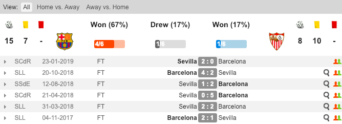Barca vs Sevilla, Barca, Sevilla, Nhận định, soi kèo Barca vs Sevilla, tỷ lệ bóng đá, tỷ lệ kèo, kèo nhà cái 
