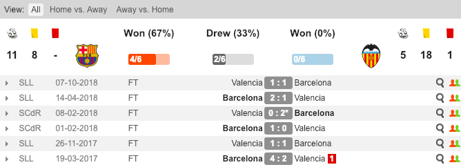 Soi kèo Barca vs Valencia, tỷ lệ kèo Barca vs Valencia, Barca vs Valencia, Barcelona vs Valencia, Barca, Valencia, Kèo nhà cái, tỷ lệ kèo