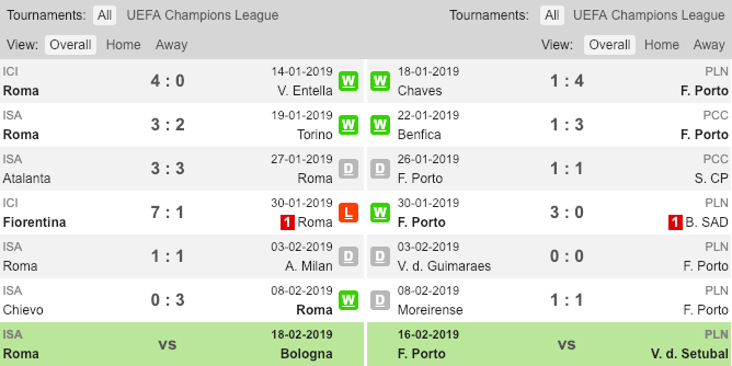 AS Roma vs FC Porto, AS Roma, FC Porto, Nhận định, tỷ lệ kèo AS Roma vs FC Porto, soi kèo AS Roma vs FC Porto, kèo nhà cái