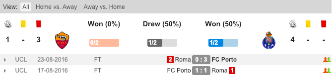 AS Roma vs FC Porto, AS Roma, FC Porto, Nhận định, tỷ lệ kèo AS Roma vs FC Porto, soi kèo AS Roma vs FC Porto, kèo nhà cái