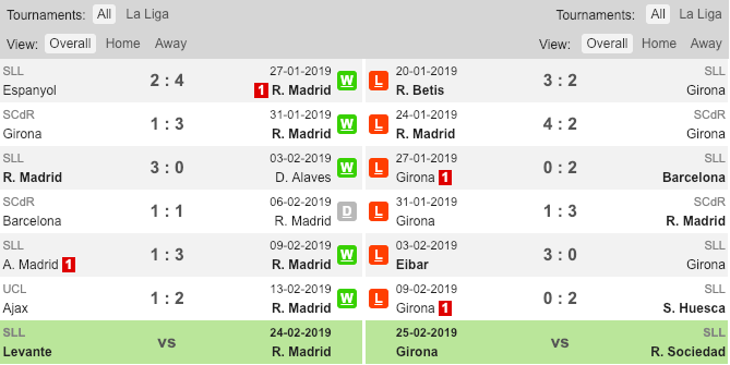 Real vs Girona, Nhận định bóng đá tối nay, soi kèo bóng đá, tỷ lệ kèo, nhận định Real vs Girona, dự đoán kết quả bóng đá, dự đoán Real vs Girona