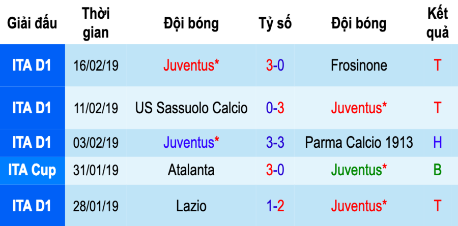 Atletico vs Juventus, nhận định bóng đá đêm nay, soi kèo bóng đá, tỷ lệ kèo, nhận định Atletico vs Juventus, dự đoán kết quả bóng đá, dự đoán Atletico vs Juventus