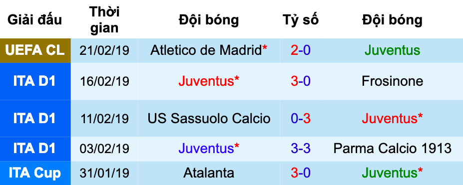 Bologna vs Juventus, nhận định bóng đá đêm nay, soi kèo bóng đá, tỷ lệ kèo, nhận định Bologna vs Juventus, dự đoán kết quả bóng đá, dự đoán Bologna vs Juventus