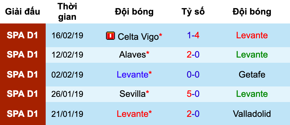 Levante vs Real Madrid, nhận định bóng đá đêm nay, soi kèo bóng đá, tỷ lệ kèo, nhận định Levante vs Real Madrid, dự đoán kết quả bóng đá, dự đoán Levante vs Real Madrid