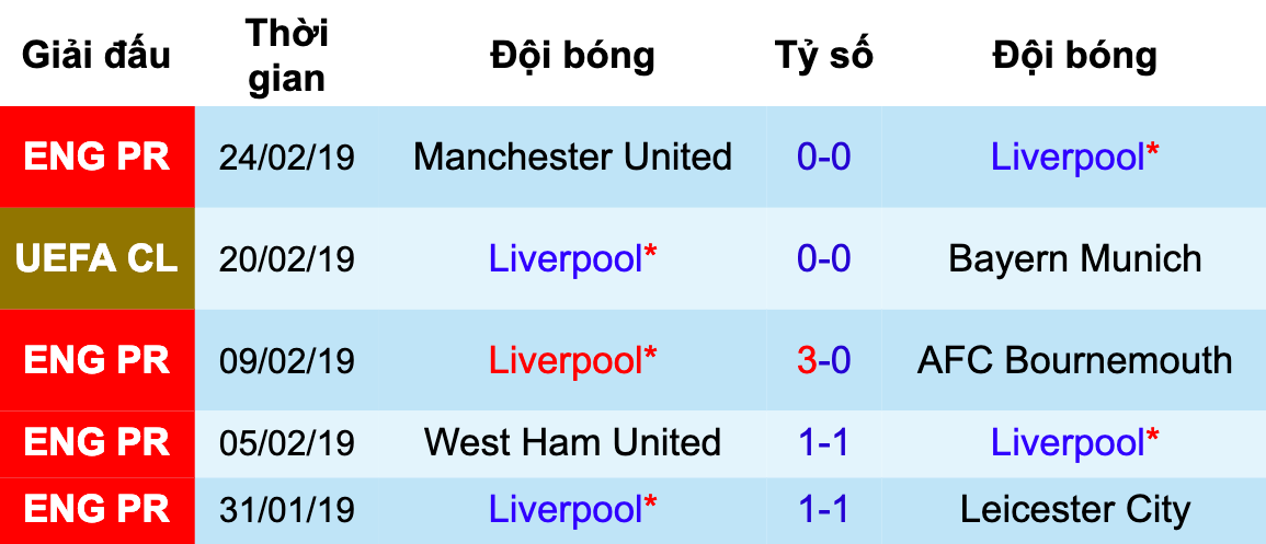 Liverpool vs Watford, nhận định bóng đá đêm nay, soi kèo bóng đá, tỷ lệ kèo, nhận định Liverpool vs Watford, dự đoán kết quả bóng đá, dự đoán Liverpool vs Watford