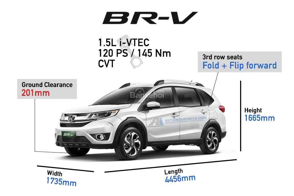 Thông số kỹ thuật và thiết kế Honda BR-V