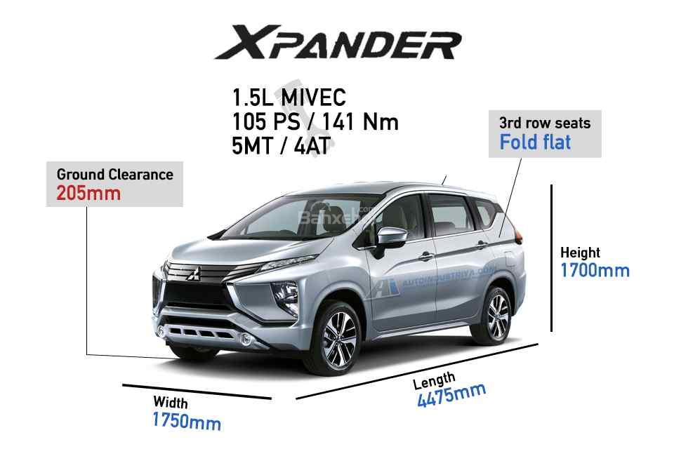 Thông số kỹ thuật Mitsubishi Xpander