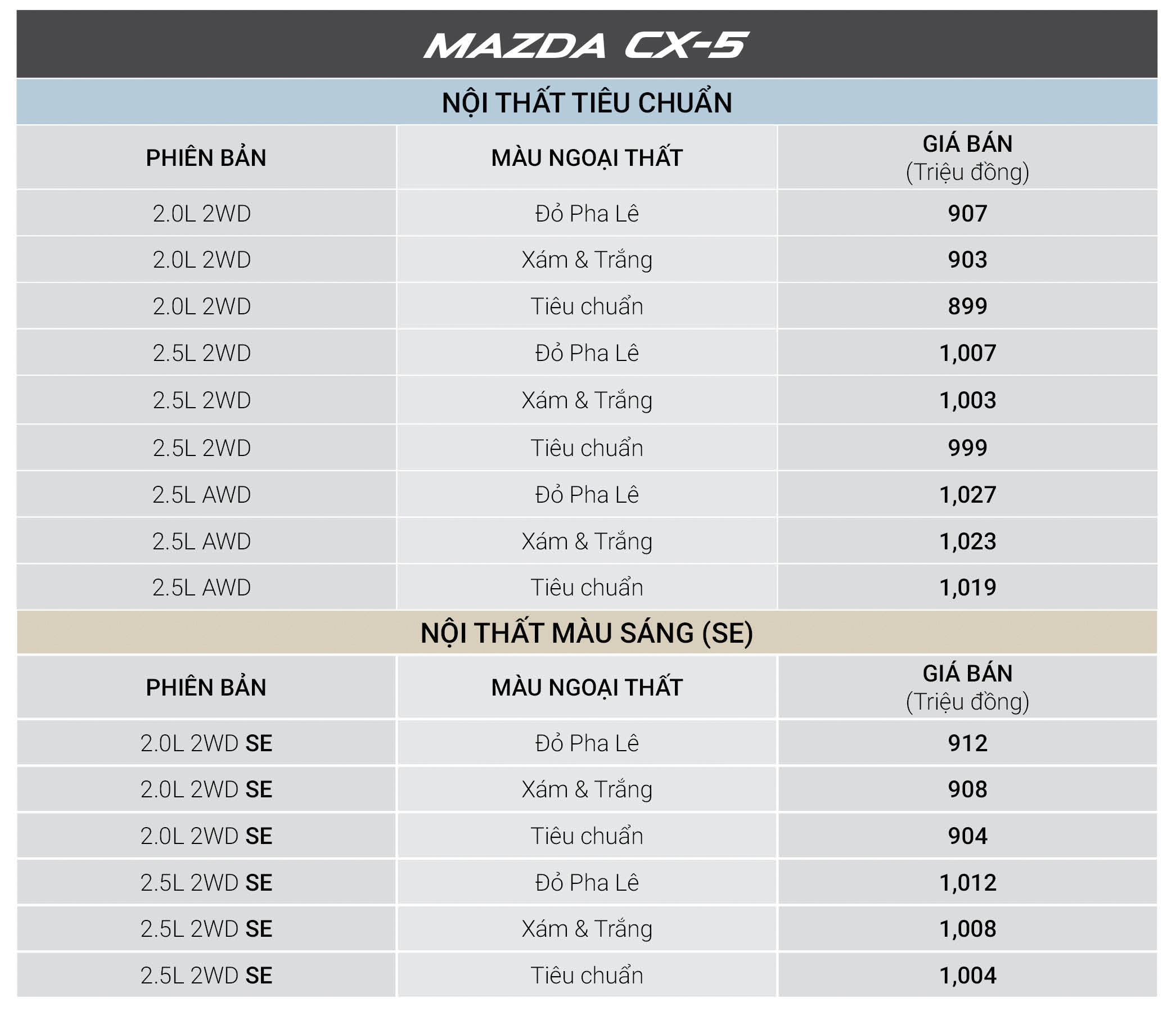 Mazda CX-5 giảm giá, Mazda CX-5 giảm giá trong tháng 3, Mazda Việt Nam,