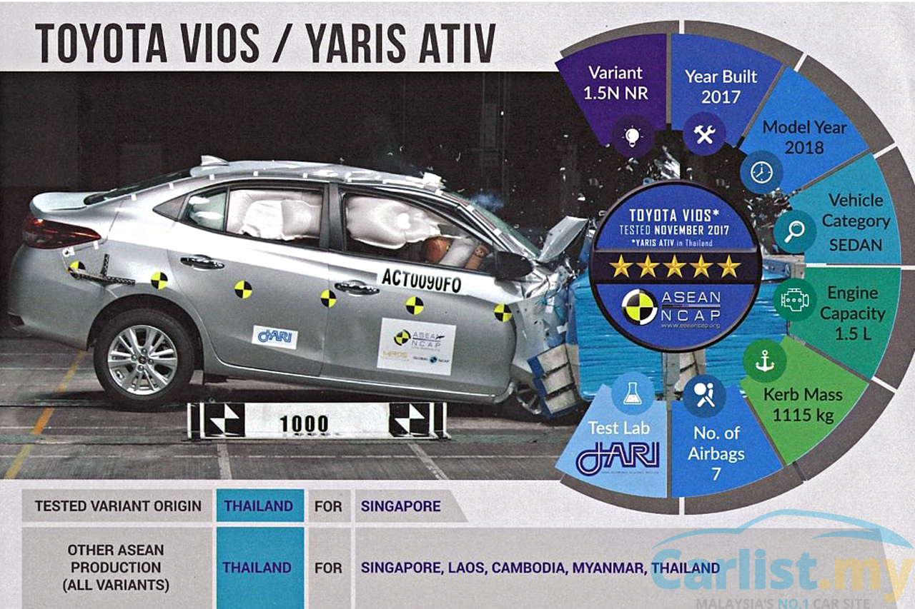 Tiêu chuẩn an toàn Toyota Vios