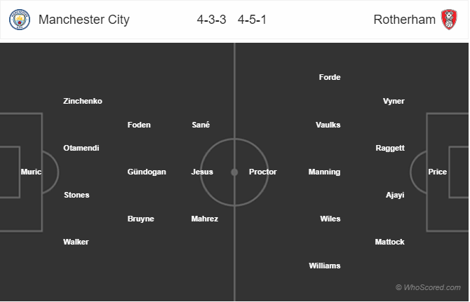 Nhận định Man City vs Rotherham, Soi kèo Man City vs Rotherham, Aguero, Silva, De Bruyne