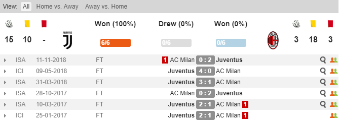 Soi kèo Juventus vs Milan, Juventus vs Milan, nhận định Juventus vs Milan, Juventus vs AC Milan, 