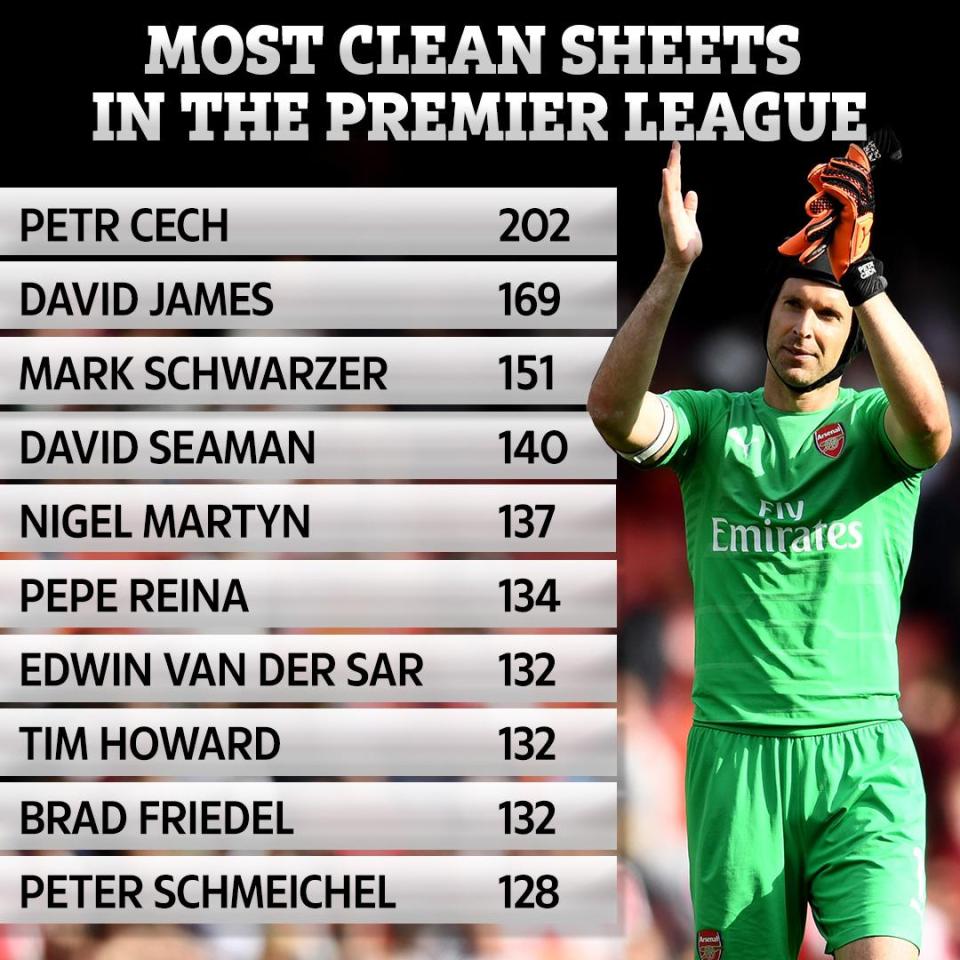 Cech, Cech giải nghệ, kỷ lục Cech, Petr Cech, Cech Arsenal, Cech Chelsea