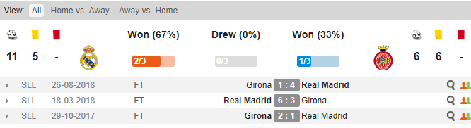 Soi kèo Real vs Girona, Tỷ lện Real vs Girona, Real vs Girona, Real, Girona, kèo nhà cái, tỷ lệ kèo