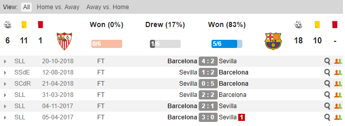 Sevilla vs Barcelona, Sevilla, Barcelona, nhận định, soi kèo Sevilla vs Barca, tỷ lệ kèo, kèo nhà cái, tỷ lệ bóng đá