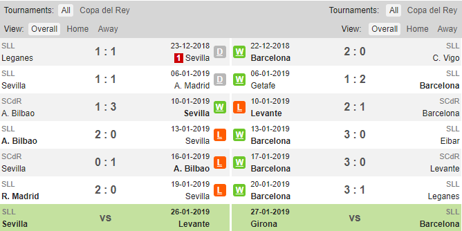 Sevilla vs Barcelona, Sevilla, Barcelona, nhận định, soi kèo Sevilla vs Barca, tỷ lệ kèo, kèo nhà cái, tỷ lệ bóng đá