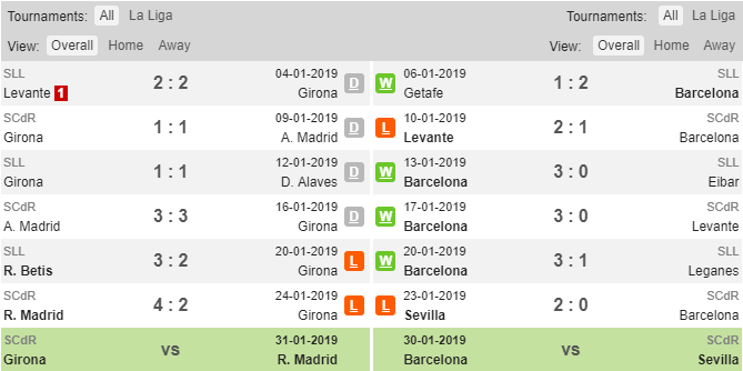 Soi keo Girona vs Barcelona, tỷ lệ Girona vs Barcelona, Girona vs Barcelona, Girona, Barcelona, keo nha cai, tỷ lệ kèo