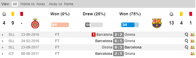 Soi keo Girona vs Barcelona, tỷ lệ Girona vs Barcelona, Girona vs Barcelona, Girona, Barcelona, keo nha cai, tỷ lệ kèo