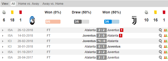 Soi kèo Atalanta vs Juventus, tỷ lệ Atalanta vs Juventus, Atalanta vs Juve, Juventus, Atalanta, kèo nhà cái