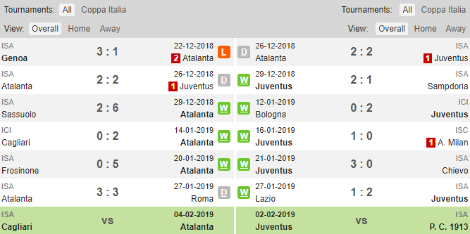 Soi kèo Atalanta vs Juventus, tỷ lệ Atalanta vs Juventus, Atalanta vs Juve, Juventus, Atalanta, kèo nhà cái