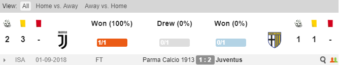 Juventus vs Parma, soi keo Juventus vs Parma, tỷ lệ Juve vs Parma, Juve, Parma, Kèo nhà cái