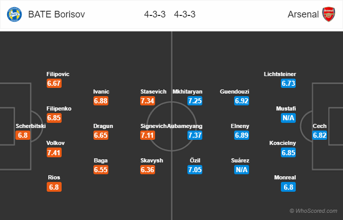 Bate Borisov vs Arsenal, soi keo Bate Borisov vs Arsenal, ty le Bate vs Ars, Arsenal, Bate Borisov