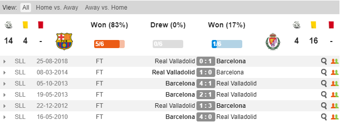 Barcelona vs Valladolid, soi keo bong da hom nay, soi keo Barcelona vs Valladolid, soi keo dem nay, Barcelona, keo nha cai