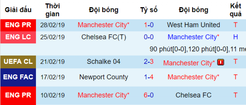 Bournemouth vs Man City, soi keo Bournemouth vs Man City, soi keo bong da hom nay, ty le Bournemouth vs man city, keo nha cai, soi keo bong da