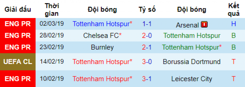 Dortmund vs Tottenham, soi keo dortmund vs tottenham, du doan dortmund vs tottenham, nhan dinh bong da de nay, soi keo bong da, ty le keo Dortmund vs Tottenham