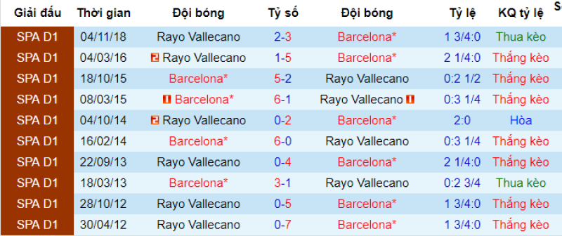 Barcelona vs Vallecano, soi keo barcelona vs vallecano, barca vs rayo, nhan dinh barca vs vallecano, du doan barca vs rayo, soi keo bong da hom nay, nhan dinh bong da, 