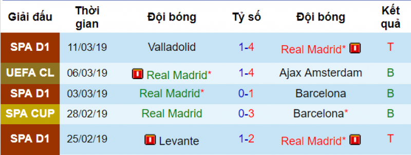 Real vs Celta Vigo, Soi kèo real vs Celta vigo, dự đoán real vs celta vigo, nhận định real vs celta vigo, soi kèo bóng đá hôm nay, nhận định bóng đá