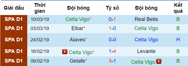 Real vs Celta Vigo, Soi kèo real vs Celta vigo, dự đoán real vs celta vigo, nhận định real vs celta vigo, soi kèo bóng đá hôm nay, nhận định bóng đá