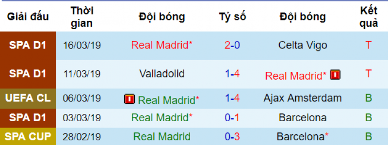 Real vs Huesca, Real Madrid vs Huesca, soi kèo Real vs huesca, soi kèo real madrid vs huesca, nhận định real vs huesca, dự đoán real vs huesca, soi keo bong da hôm nay, nhận định bóng đá hôm nay, tỷ lệ kèo, kèo nhà cái