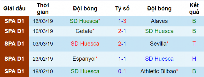Real vs Huesca, Real Madrid vs Huesca, soi kèo Real vs huesca, soi kèo real madrid vs huesca, nhận định real vs huesca, dự đoán real vs huesca, soi keo bong da hôm nay, nhận định bóng đá hôm nay, tỷ lệ kèo, kèo nhà cái