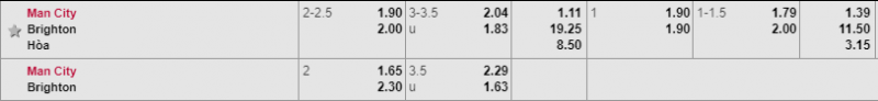 Man City vs Brighton, soi kèo man city vs brighton, dự đoán man city vs brighton, soi keo bóng đá hôm nay, nhận định bóng đá đêm nay, nhận định man city vs brighton