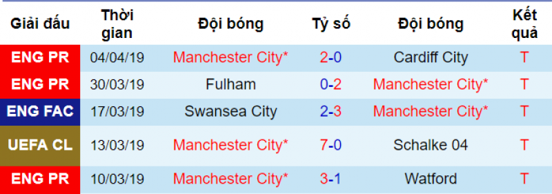 Man City vs Brighton, soi kèo man city vs brighton, dự đoán man city vs brighton, soi keo bóng đá hôm nay, nhận định bóng đá đêm nay, nhận định man city vs brighton