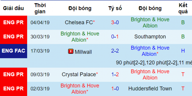 Man City vs Brighton, soi kèo man city vs brighton, dự đoán man city vs brighton, soi keo bóng đá hôm nay, nhận định bóng đá đêm nay, nhận định man city vs brighton