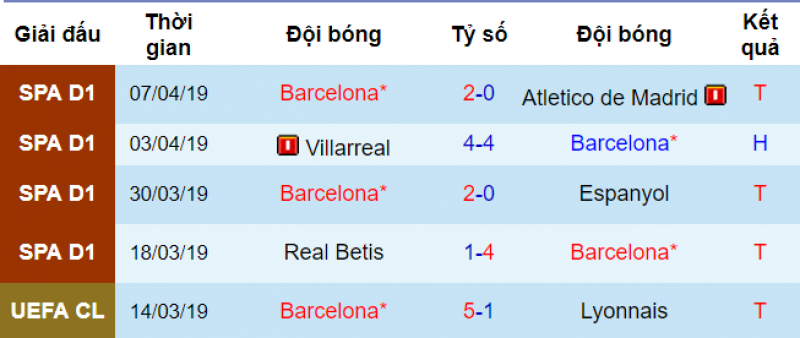 MU vs Barca, soi kèo MU vs Barca, nhận định MU vs Barca, dự đoán MU vs Barca, nhận định bóng đá đêm nay, soi kèo bóng đá hôm nay, kèo nhà cái